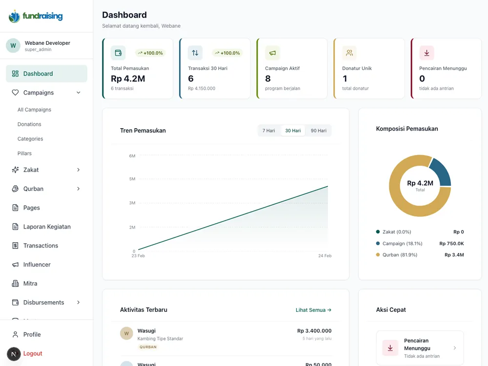 Dashboard Admin Platform Fundraising - Monitoring Donasi Real-time